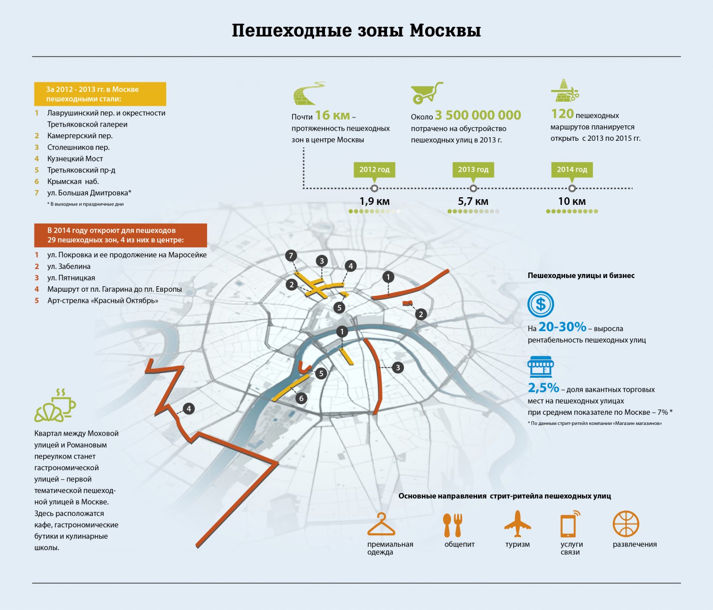 Карта пешеходного трафика