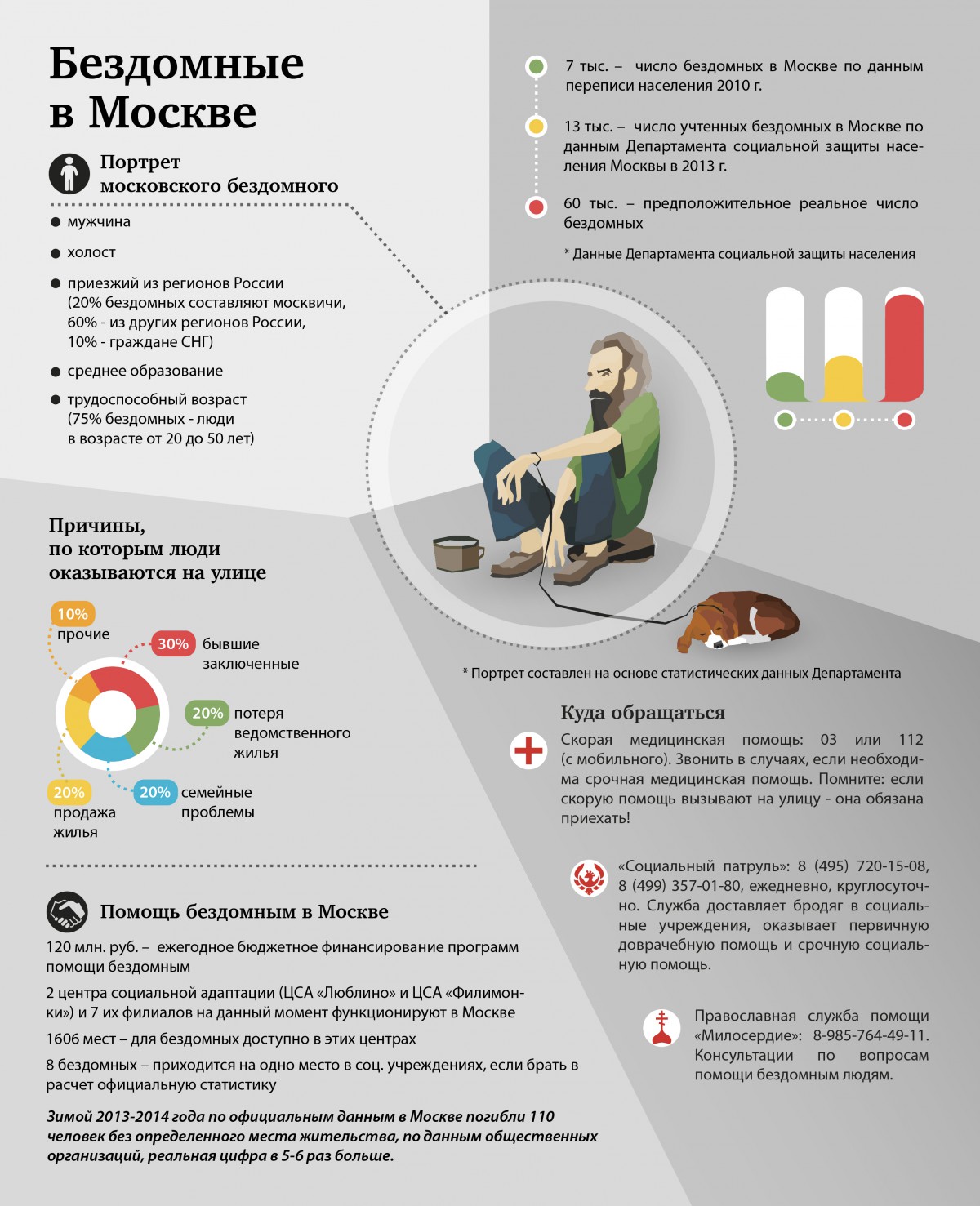 "Альтернативная" карта Москвы. Что я увидел на ней и что я по поводу неё думаю ✅
