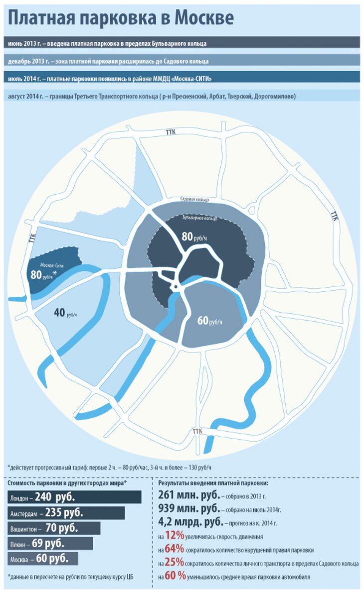 Зона платной парковки в Москве. Зона платных парковок в Москве на карте 2023. Зоны платной парковки в Москве на карте. Москва до введения платных парковок.