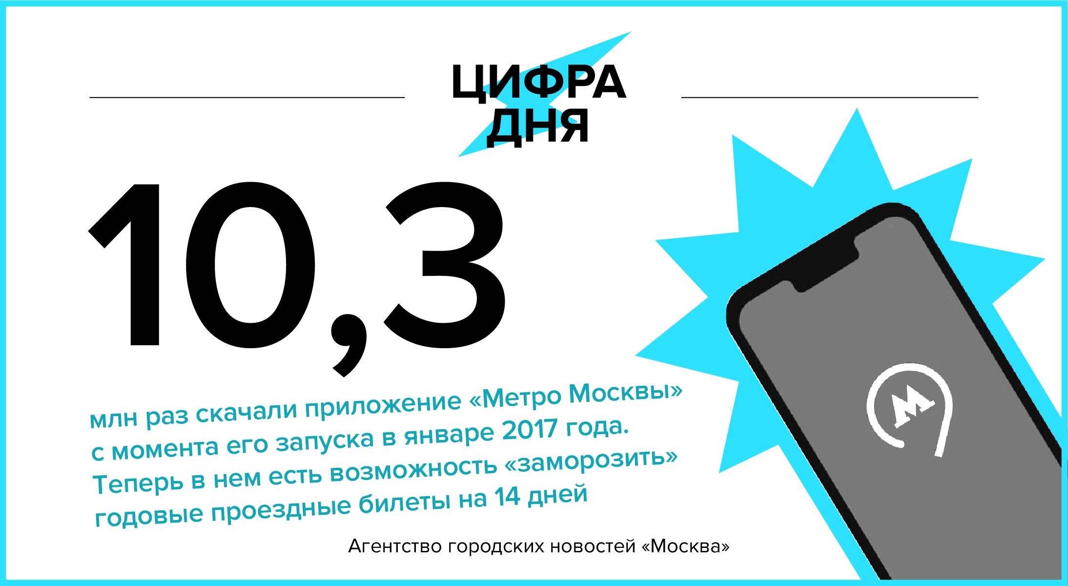 Цифра дня 9 ноября: 10,3 млн раз скачали приложение «Метро Москвы» с  момента его запуска - Агентство городских новостей «Москва» -  информационное агентство