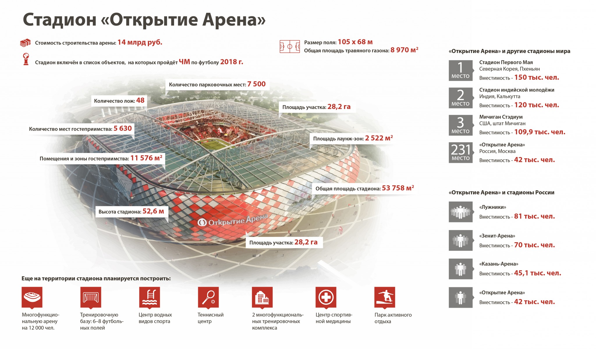 Стадионы москвы билеты. Открытие Арена схема территории. Расположение трибун на открытие Арена.
