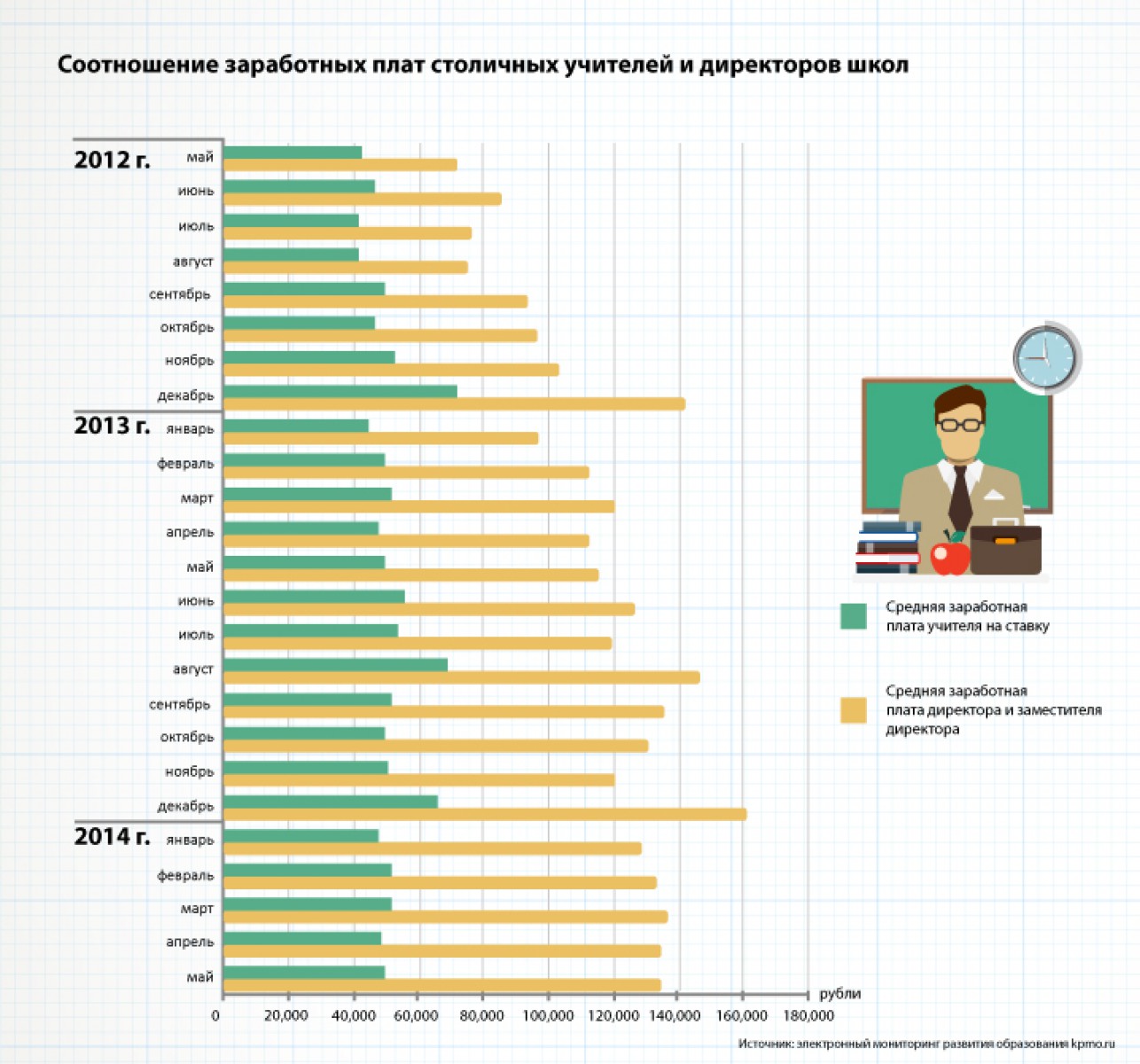 Зарплата директора в россии. Заработная плата директора школы в Москве. Какая зарплата у директора школы. Зарплата директора школы в России. Оклад директора школы.