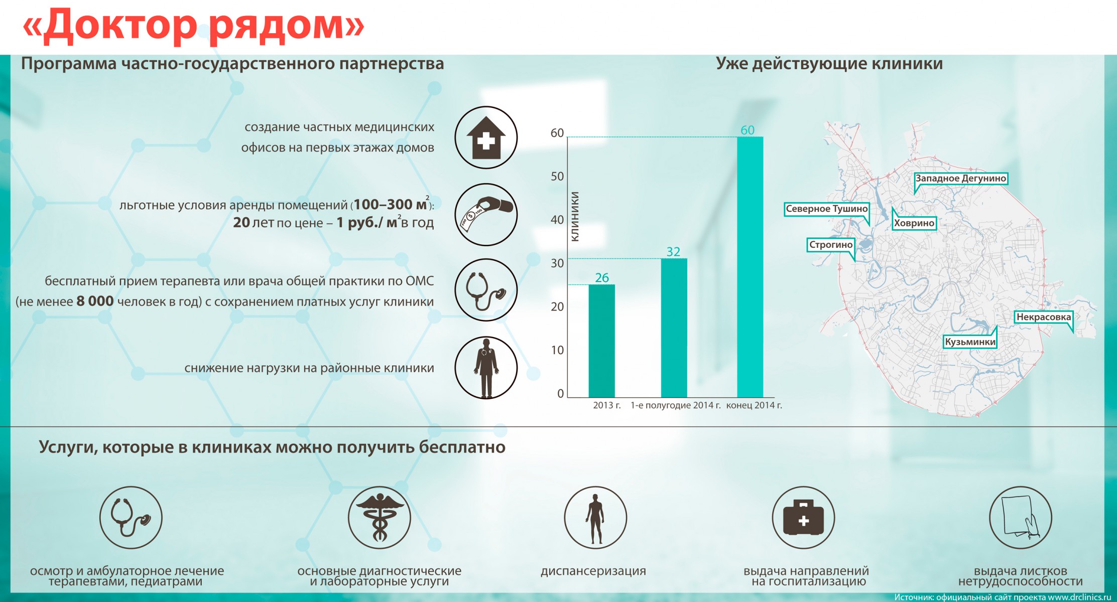 Как пользоваться программой доктор фон для айфон