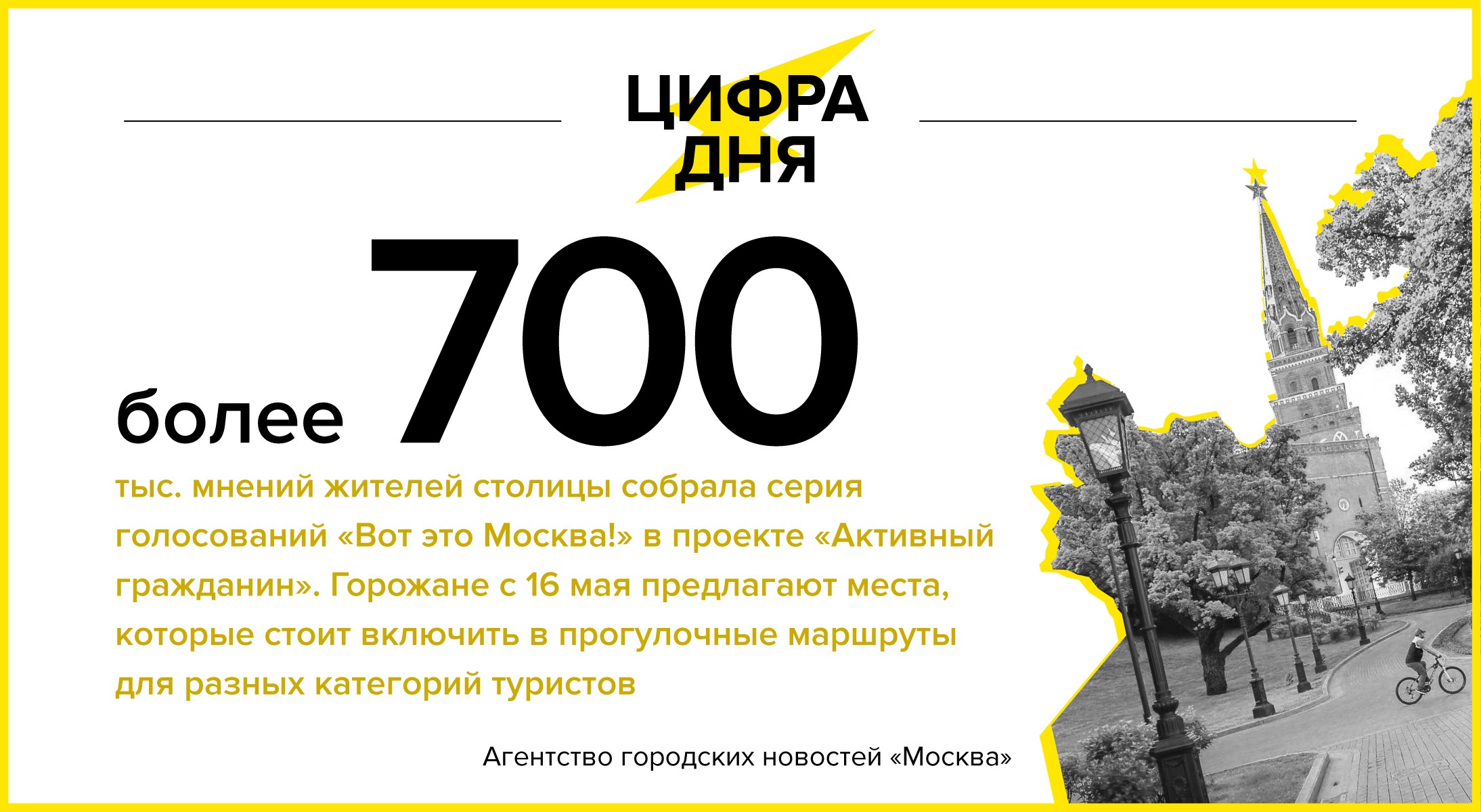 Цифра дня 31 мая: 700 тыс. мнений собрали голосования «Вот это Москва!» в  проекте «Активный гражданин» - Агентство городских новостей «Москва» -  информационное агентство