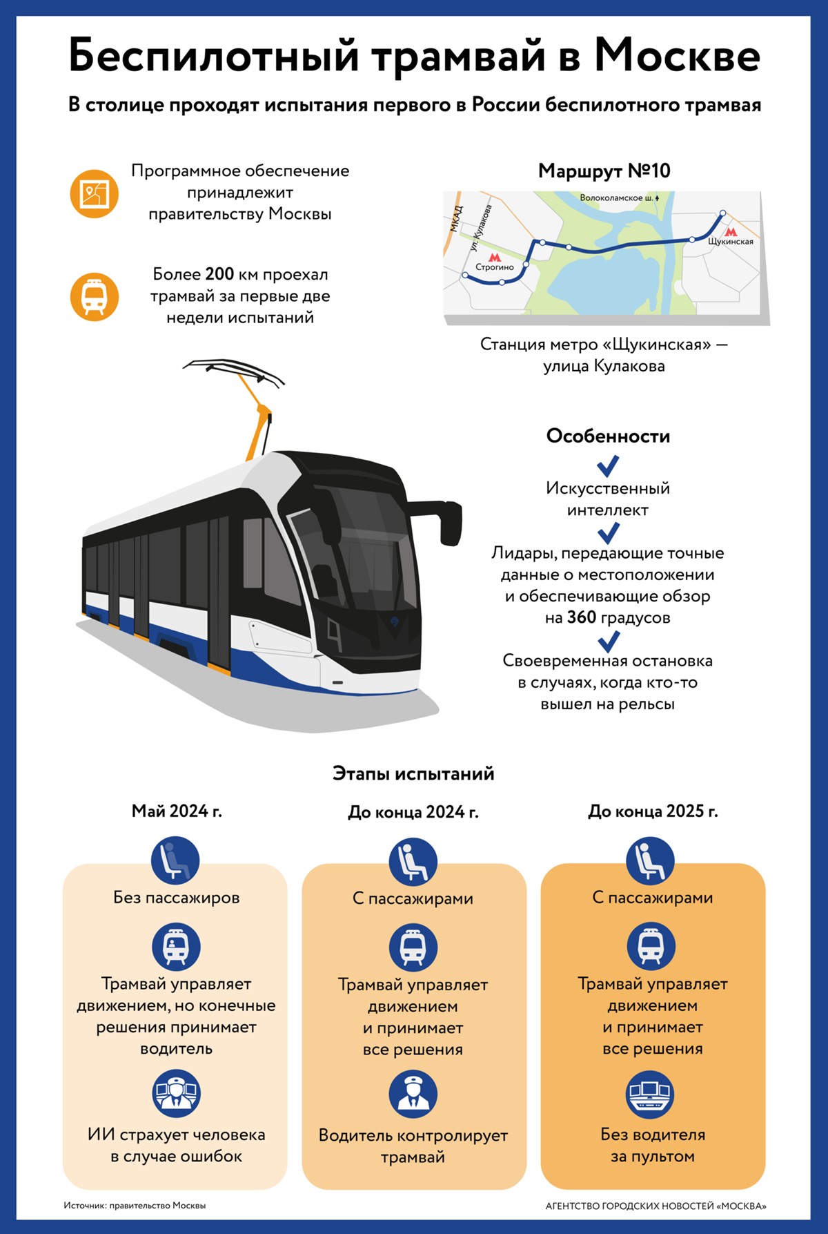 Беспилотный трамвай в Москве - Агентство городских новостей «Москва» -  информационное агентство