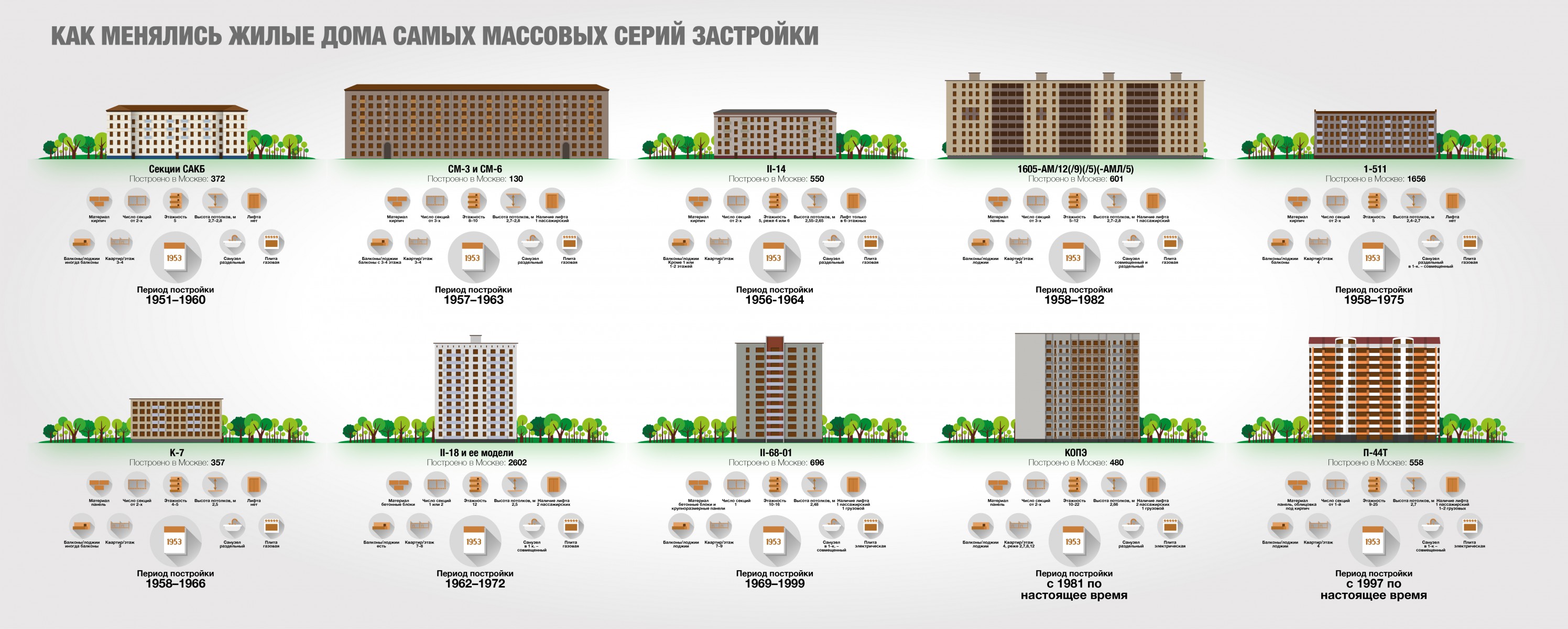 Как менялись жилые дома самых массовых серий застройки - Агентство  городских новостей «Москва» - информационное агентство