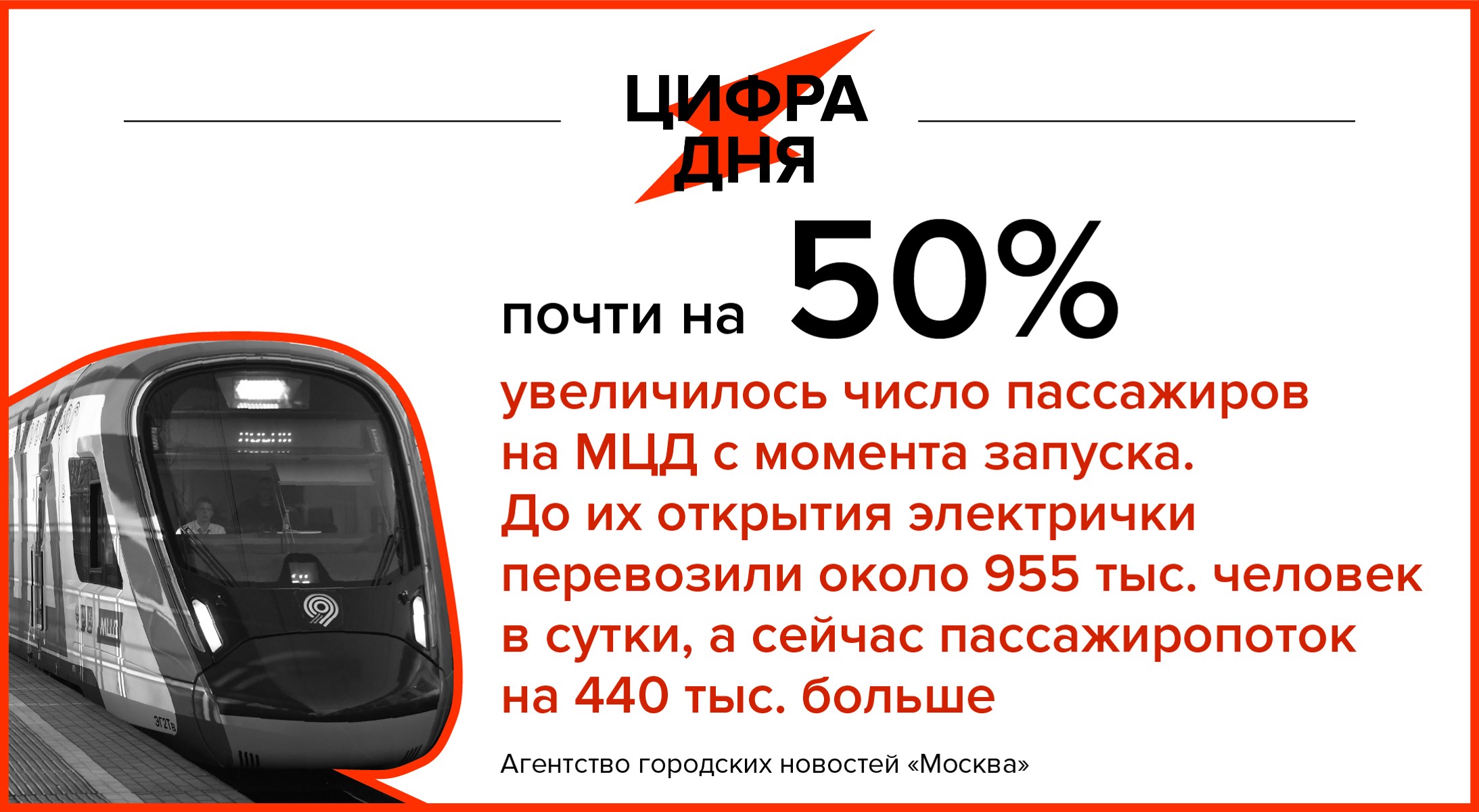 Цифра дня 26 июня: Почти на 50% увеличилось число пассажиров на МЦД с  момента запуска - Агентство городских новостей «Москва» - информационное  агентство