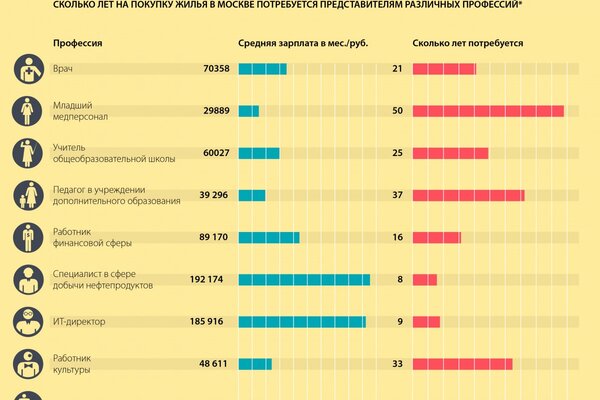 Сколько бюджетников. Число бюджетников в Москве. Количество бюджетников в Москве. Численность чиновников в Москве. Сколько у нас бюджетников в России.