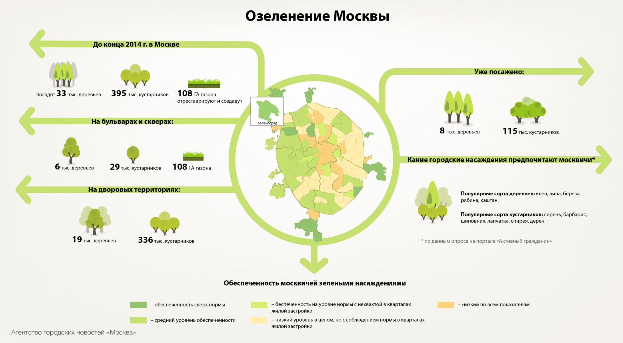 Схема озеленения москвы