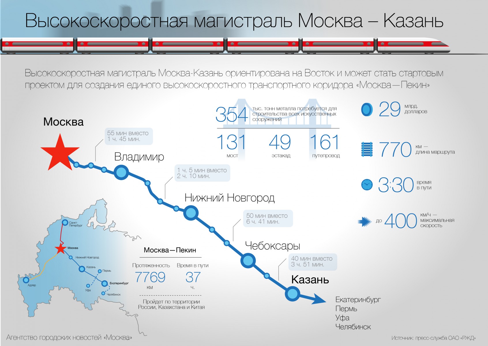 Трасса москва пекин