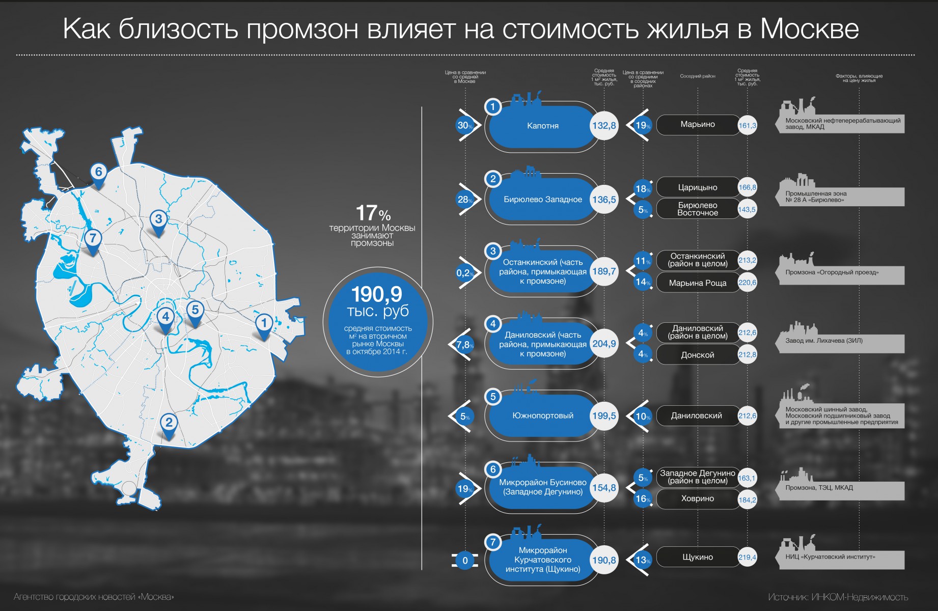 Производственные зоны москвы карта