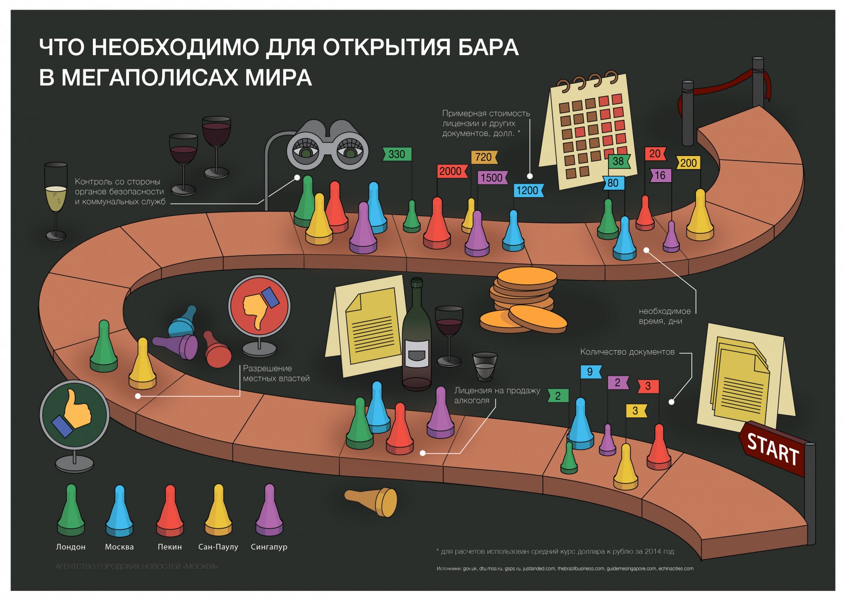 Необходимо для открытия. Что нужно для открытия бара. Какие разрешения нужны для открытия бара. Этапы открытия бара. Актуальность бара.