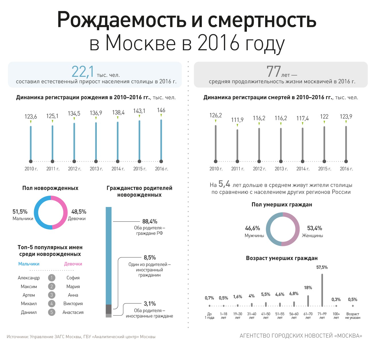 Картинки снижение рождаемости