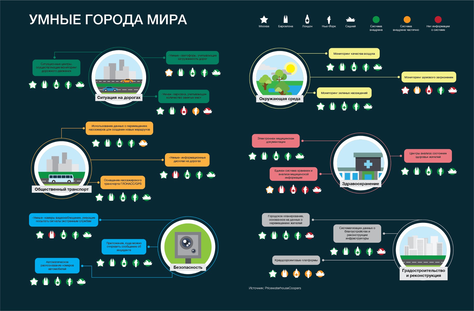 Москва 2030 умный город проект