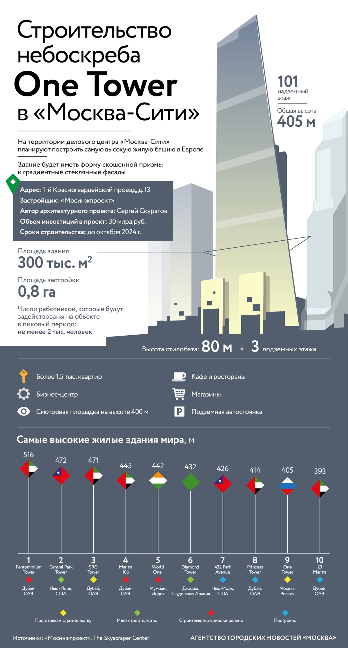 Пик планы строительства 2023