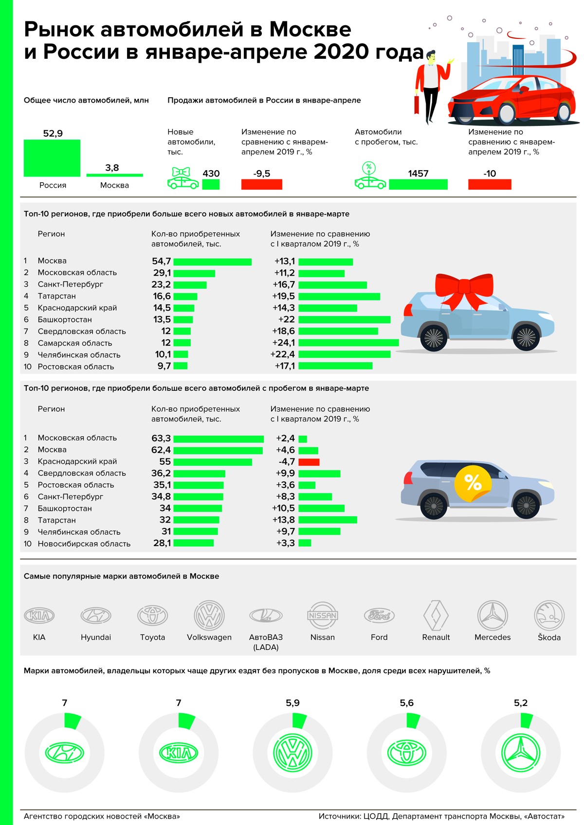 Рейтинг автомобилей в россии