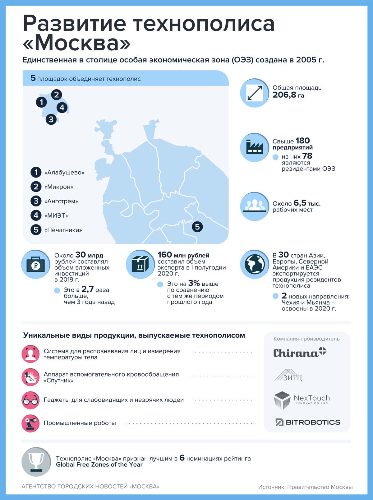 Технополис москва схема территории