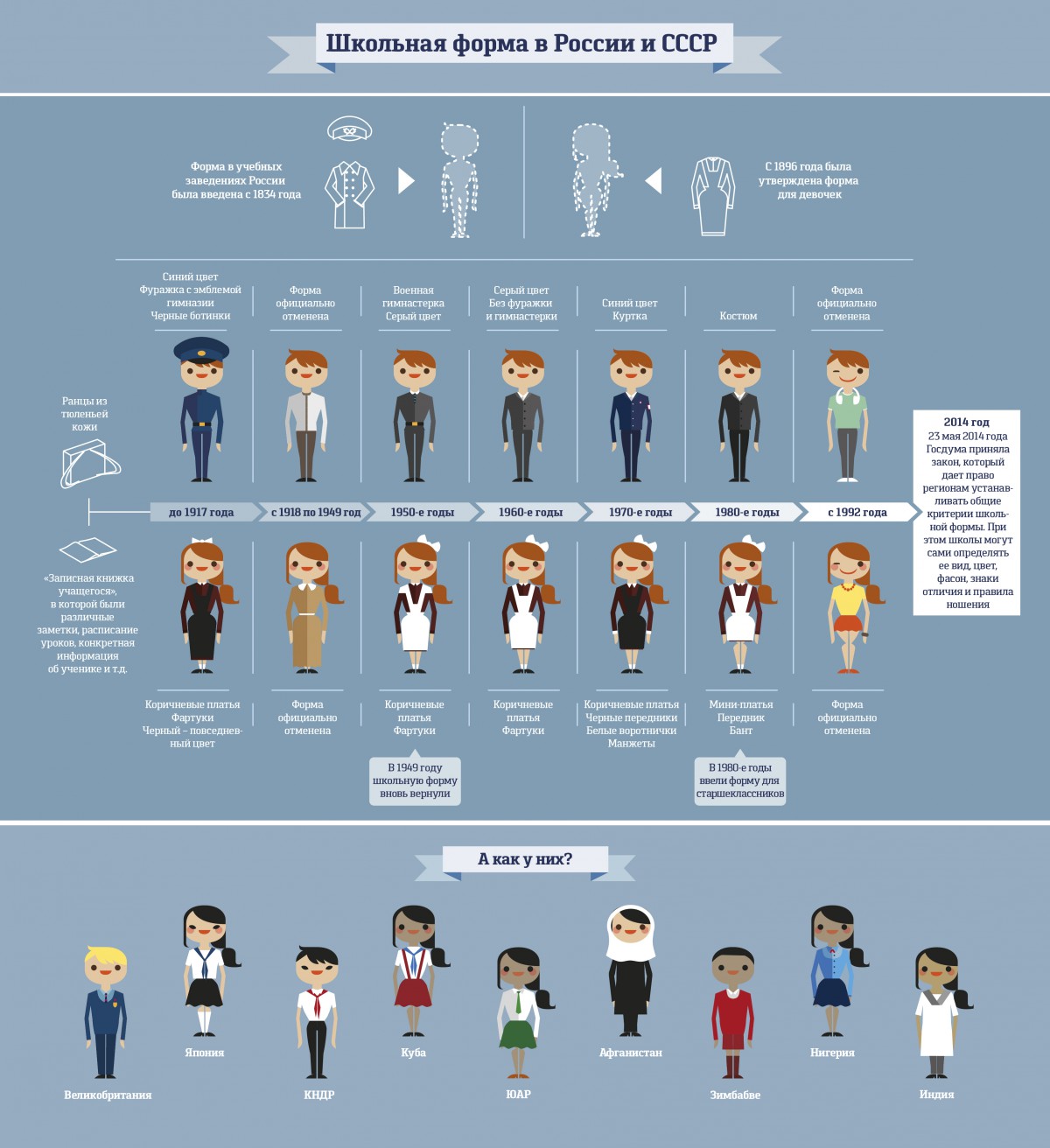 Проект школьная форма в россии