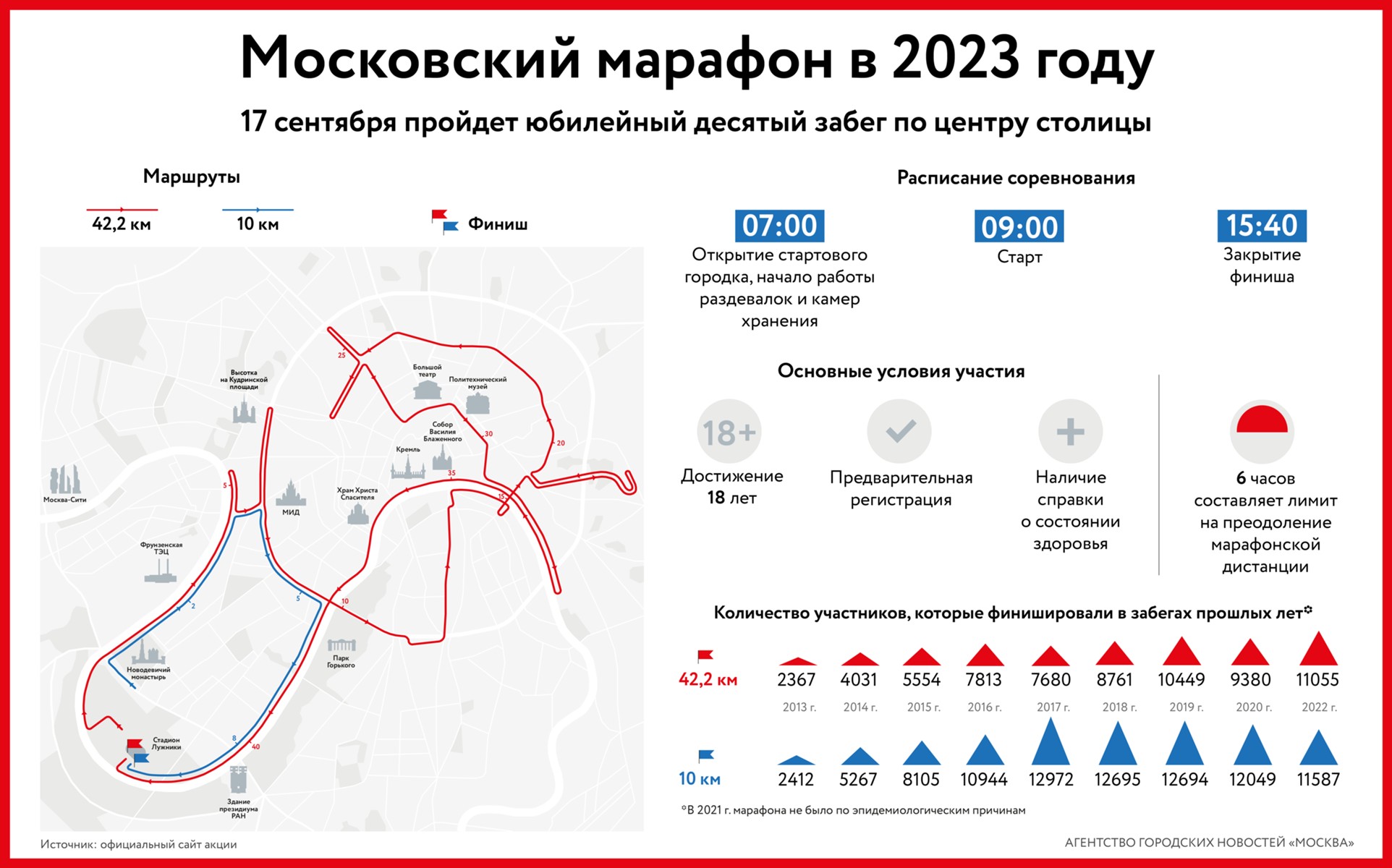 Пагөда на 10 московская область