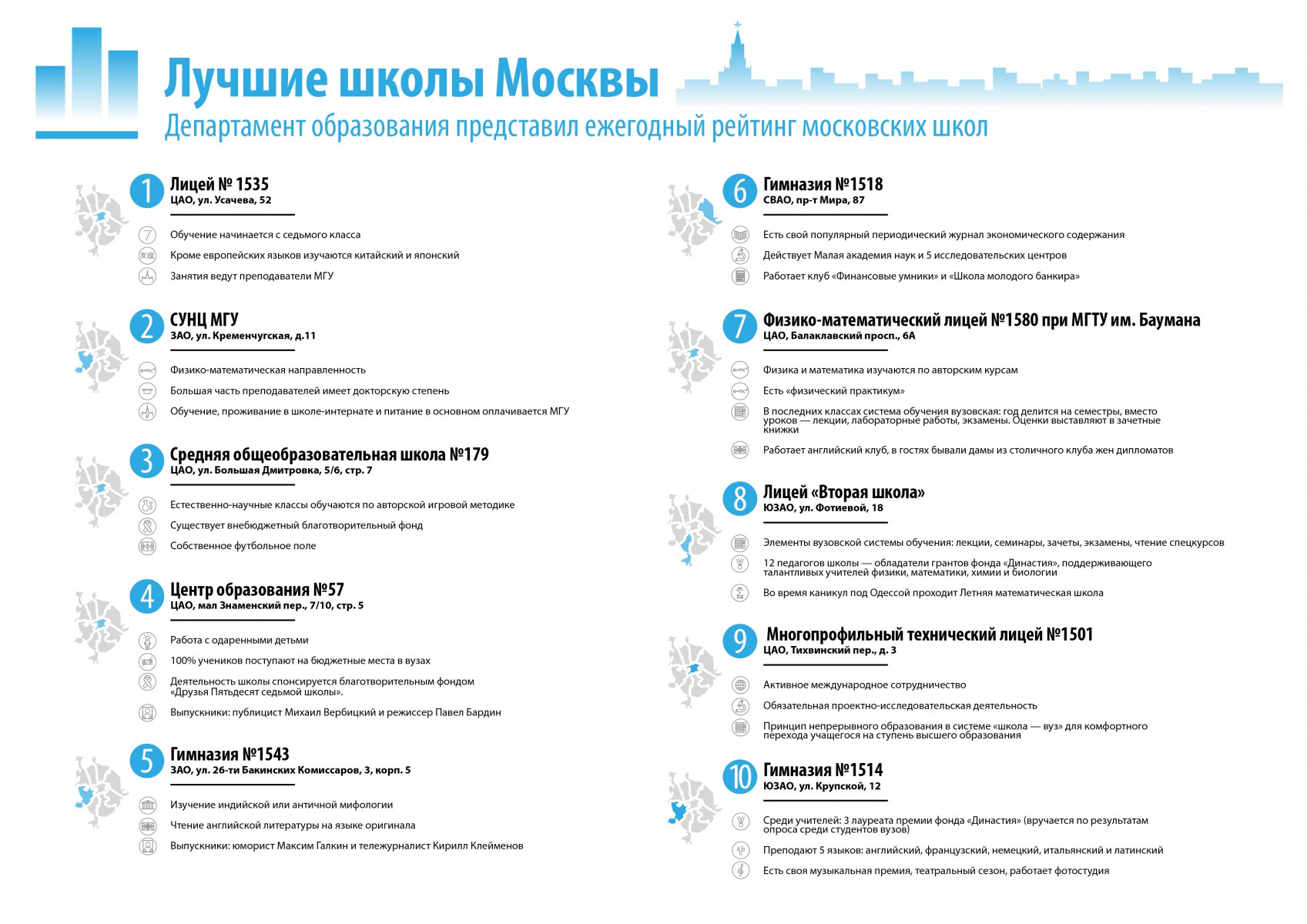Рейтинг лучших школ москвы 2023
